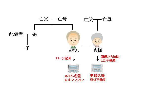 子供のいない夫婦が将来の為に遺言代用信託を利用 家族信託の相談窓口家族信託の相談窓口